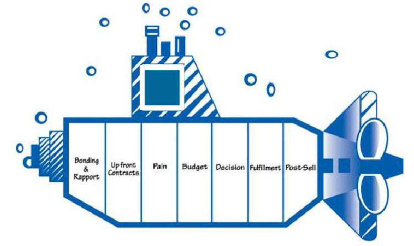 Sales Tips Using Submarine Metaphor